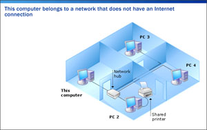Topology 5